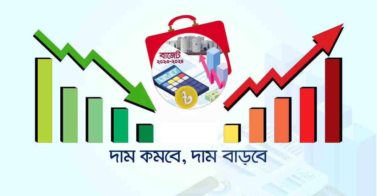 যেসব পণ্যের দাম বাড়বে-কমবে