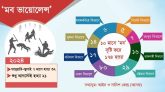 থামছে না ‘মব’, ১০ মাসে হত্যা ১৭৪